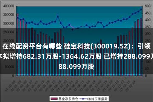 在线配资平台有哪些 硅宝科技(300019.SZ)：引领资本拟增持682.31万股-1364.62万股 已增持288.099万股