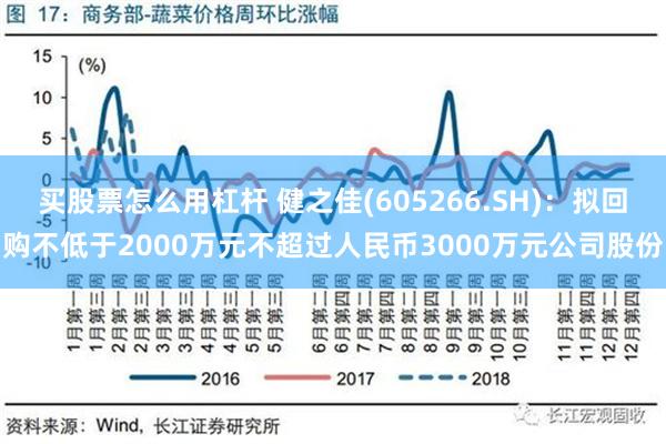 买股票怎么用杠杆 健之佳(605266.SH)：拟回购不低于2000万元不超过人民币3000万元公司股份