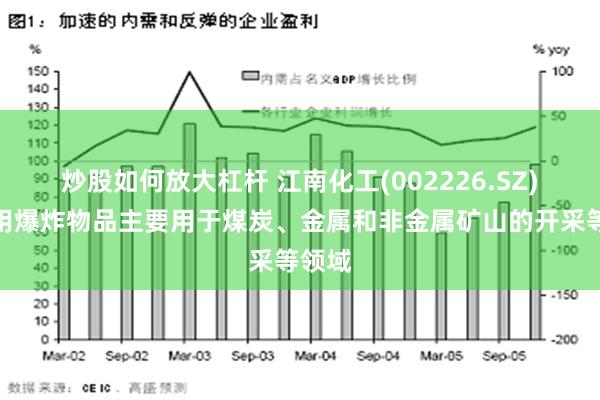 炒股如何放大杠杆 江南化工(002226.SZ)：民用爆炸物品主要用于煤炭、金属和非金属矿山的开采等领域