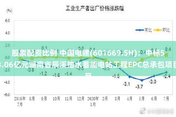 股票配资比例 中国电建(601669.SH)：中标53.06亿元湖南省辰溪抽水蓄能电站工程EPC总承包项目