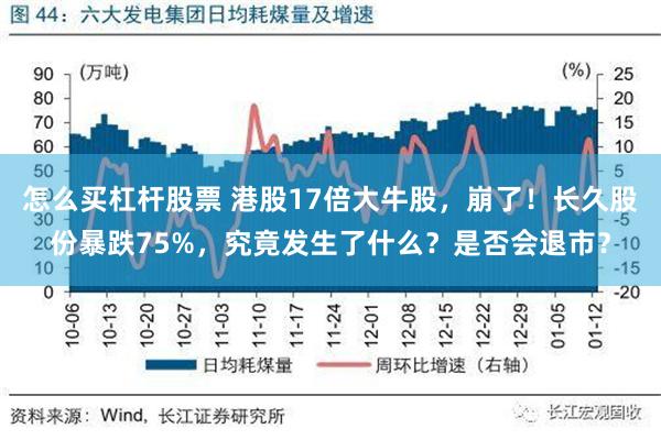 怎么买杠杆股票 港股17倍大牛股，崩了！长久股份暴跌75%，究竟发生了什么？是否会退市？