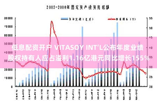 低息配资开户 VITASOY INT‘L公布年度业绩 股权持有人应占溢利1.16亿港元同比增长155%