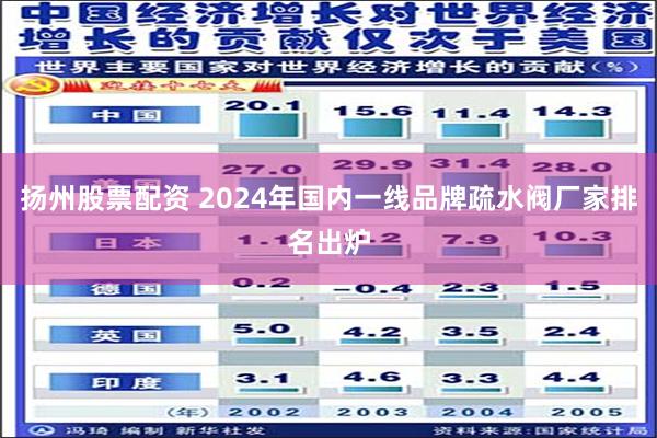 扬州股票配资 2024年国内一线品牌疏水阀厂家排名出炉