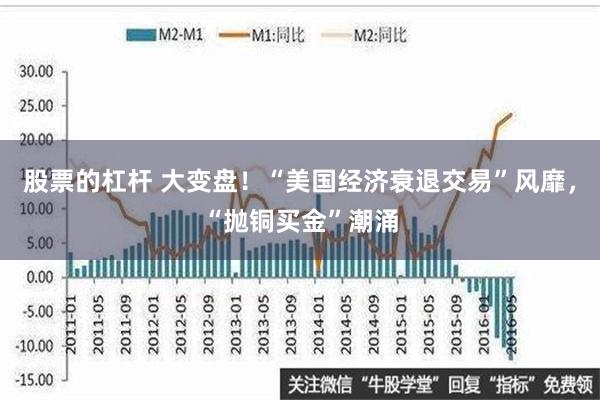 股票的杠杆 大变盘！“美国经济衰退交易”风靡，“抛铜买金”潮涌