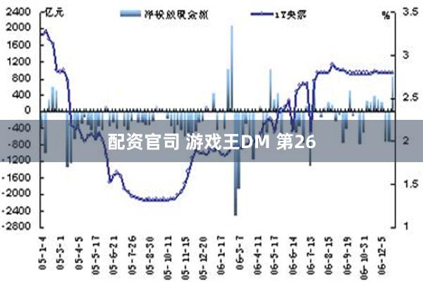 配资官司 游戏王DM 第26