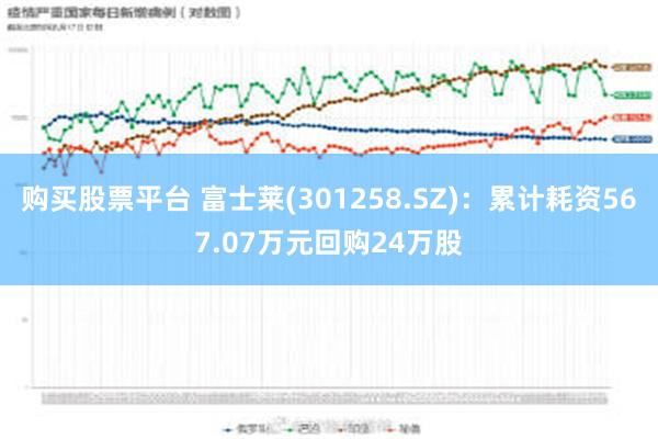 购买股票平台 富士莱(301258.SZ)：累计耗资567.07万元回购24万股