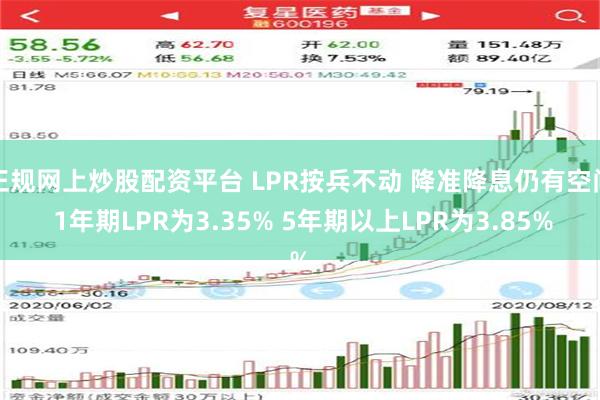 正规网上炒股配资平台 LPR按兵不动 降准降息仍有空间 1年期LPR为3.35% 5年期以上LPR为3.85%