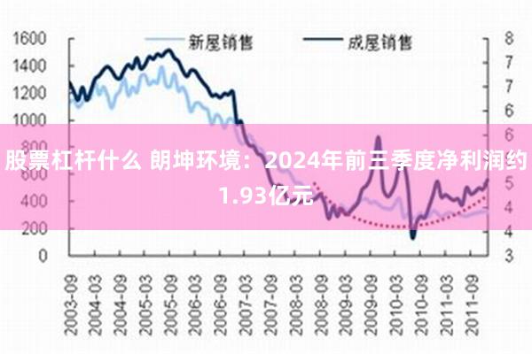 股票杠杆什么 朗坤环境：2024年前三季度净利润约1.93亿元