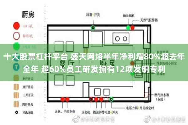 十大股票杠杆平台 盛天网络半年净利增80%超去年全年 超60%员工研发拥有12项发明专利