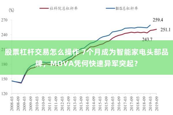 股票杠杆交易怎么操作 7个月成为智能家电头部品牌，MOVA凭何快速异军突起？