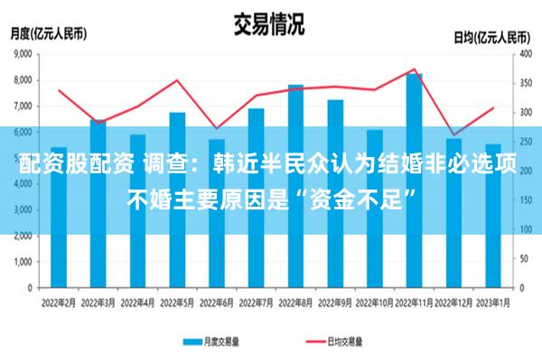 配资股配资 调查：韩近半民众认为结婚非必选项 不婚主要原因是“资金不足”