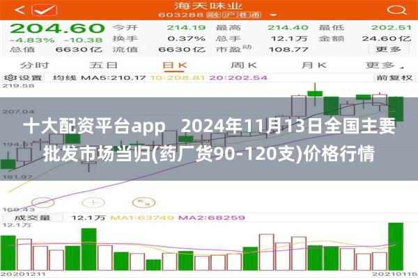 十大配资平台app   2024年11月13日全国主要批发市场当归(药厂货90-120支)价格行情