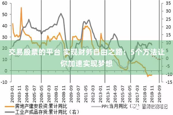 交易股票的平台 实现财务自由之路：5个方法让你加速实现梦想