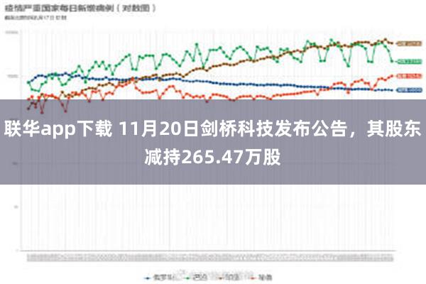 联华app下载 11月20日剑桥科技发布公告，其股东减持265.47万股