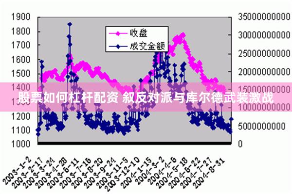 股票如何杠杆配资 叙反对派与库尔德武装激战