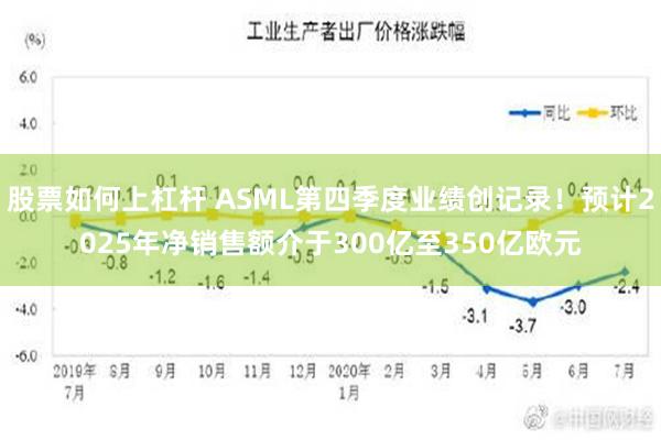 股票如何上杠杆 ASML第四季度业绩创记录！预计2025年净销售额介于300亿至350亿欧元