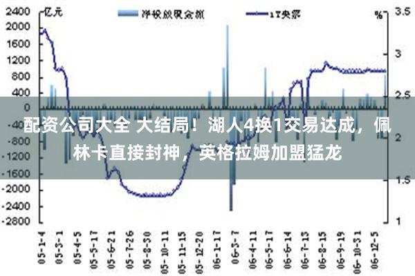 配资公司大全 大结局！湖人4换1交易达成，佩林卡直接封神，英格拉姆加盟猛龙